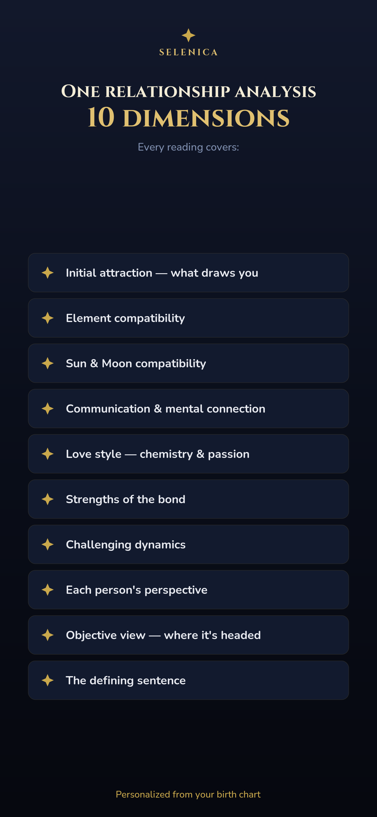 Relationship analysis