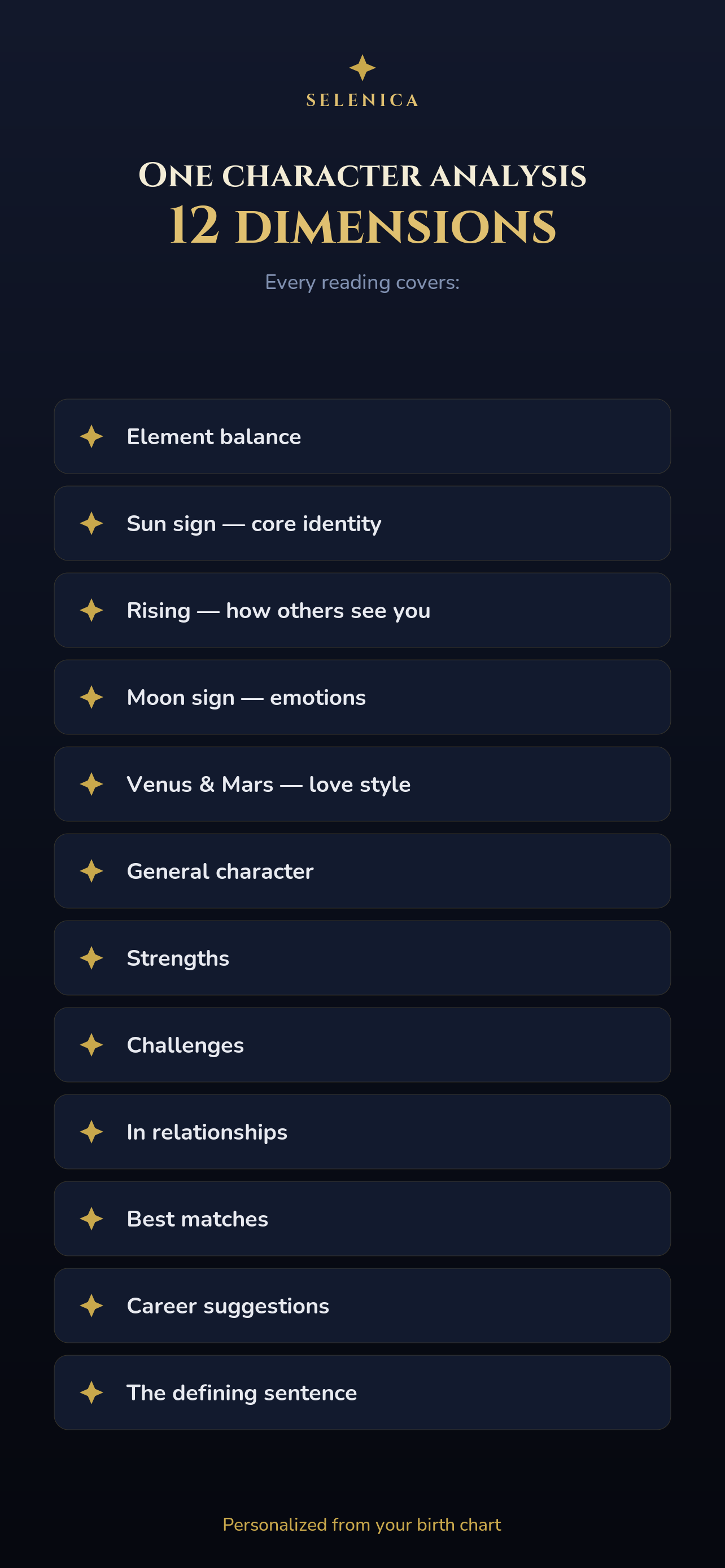 Character analysis